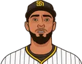 Robert Suarez