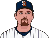 highest strikeout percentage by mlb pitcher career with at least 1000 games