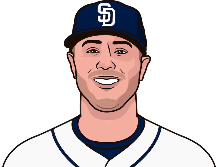 2019 San Diego Padres