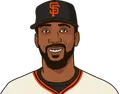 Andrew McCutchen
