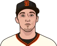 most strikeouts for blake snell in a single game