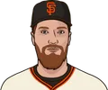 Hunter Pence