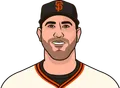 Justin Verlander