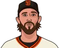 Madison Bumgarner