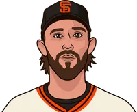 youngest starting pitcher in a world series