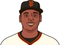 Rafael Devers