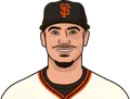 Willy Adames