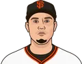 Wilmer Flores