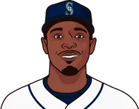 gordon last 5 games vs hou