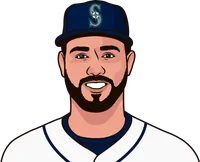 eugenio suárez stats in 2025 postseason