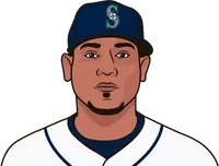 felix hernandez opening day numbers