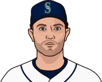 most walks per plate appearance by a mariner batter between 2015 to 2016