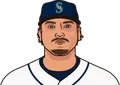 Josh Naylor