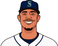 julio rodríguez playoff stats