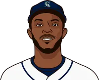 justin upton stats in his last season