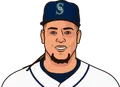 Luis Castillo