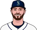 Mitch Haniger
