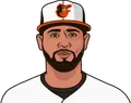 Gary Sánchez