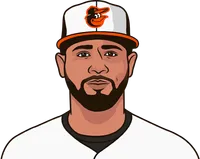 julio sanchez vs blue jays