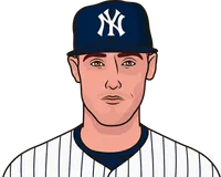 yankees best hitters day games