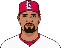 best postseason batting average minimum 350 plate appearances