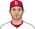J.A. Happ