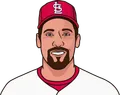 John Smoltz