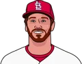 Miles Mikolas