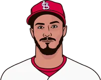 cardinals best hitters last 3 games vs righties