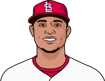 Willson Contreras