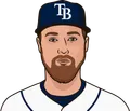 Ben Zobrist