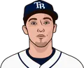 Blake Snell