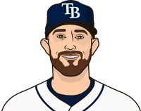 brandon lowe stats against tor