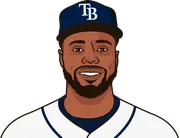 Illustration of Cedric Mullins wearing the Tampa Bay Rays uniform
