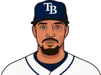 simpson opening days game log