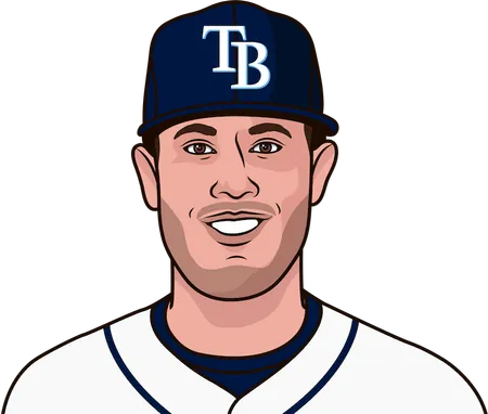 c.j. cron ops with the rays