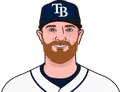 Drew Rasmussen