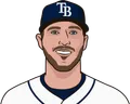 Corey Dickerson
