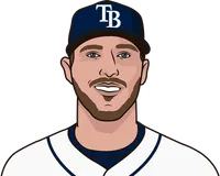 corey dickerson career vs yu darvish