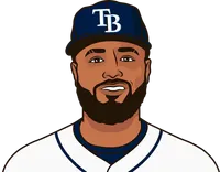 junior caminero stats in his last 10 games