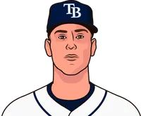 nathaniel lowe rookie season stats