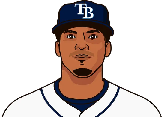 Rays on July 7 last 25 games at home