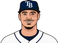 Willy Adames