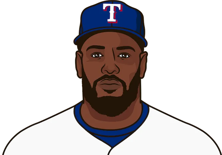 2021 Texas Rangers