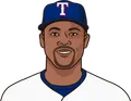 Adrian Beltre