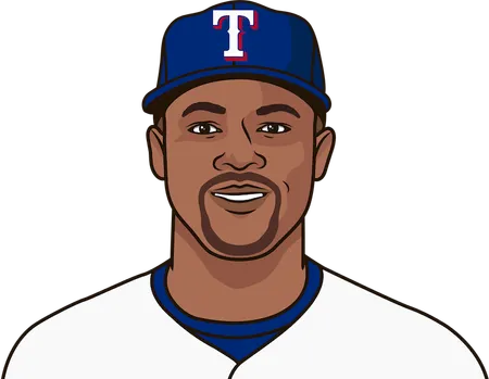 how many times did adrian beltre hit for the cycle