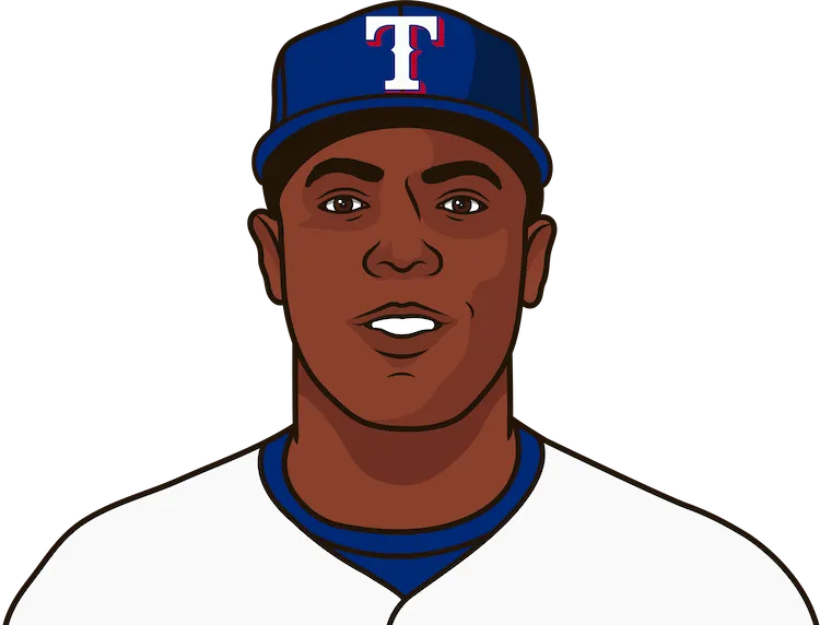 2023 Texas Rangers