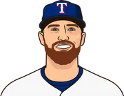 Illustration of Brandon Nimmo wearing the Texas Rangers uniform