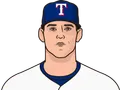 Cole Ragans