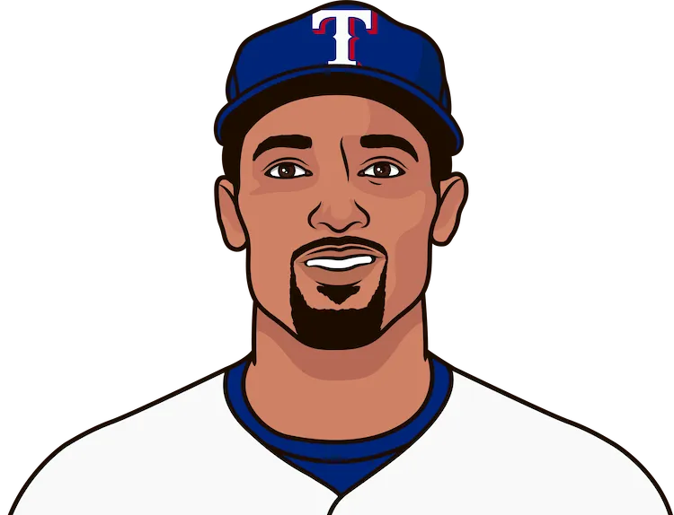 2024 Texas Rangers